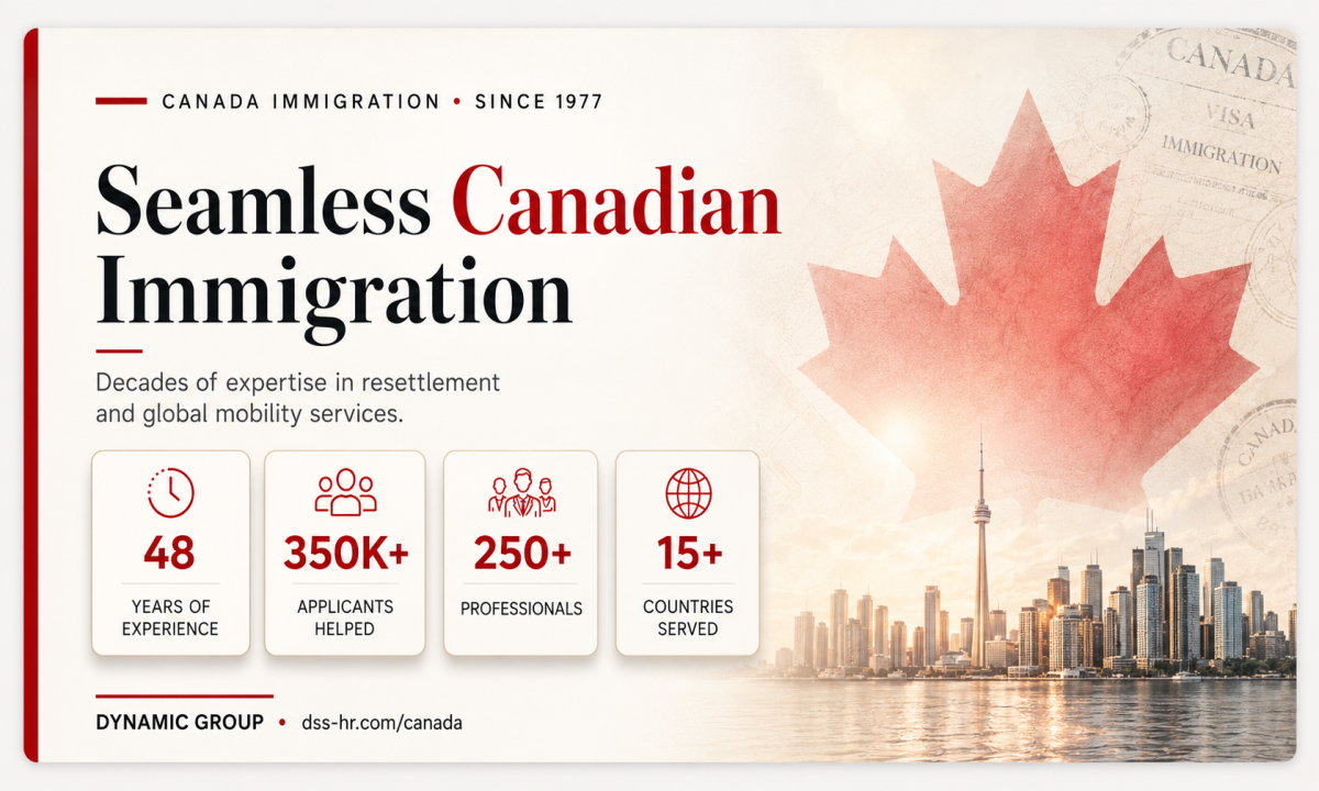 Dynamic Group: Decades of Expertise in Seamless Canadian Immigration